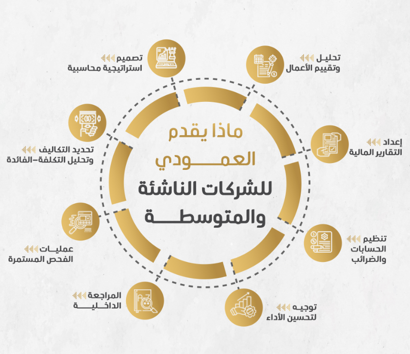 خدمات الاستشارات المالية والمحاسبية في الرياض