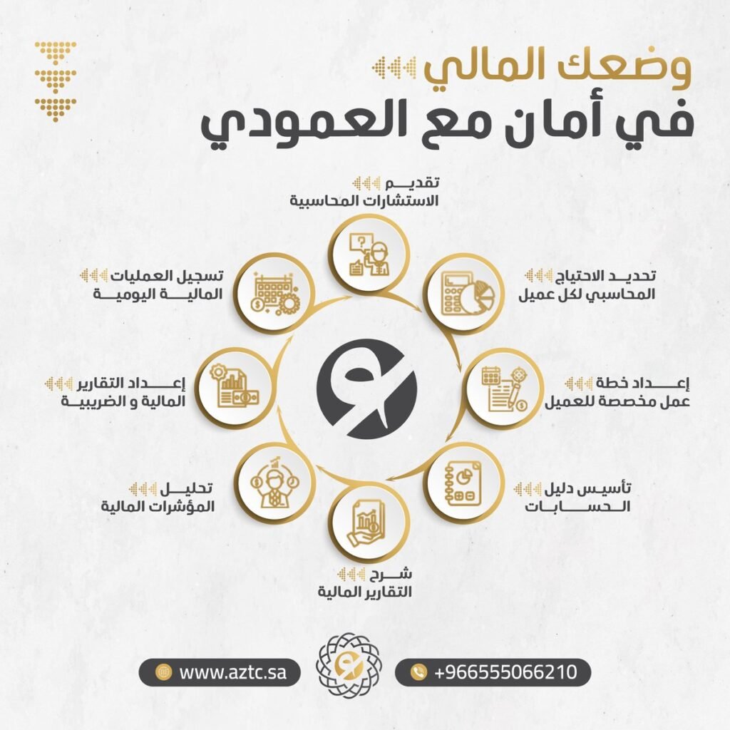 استشارات مالية وادارية في السعودية