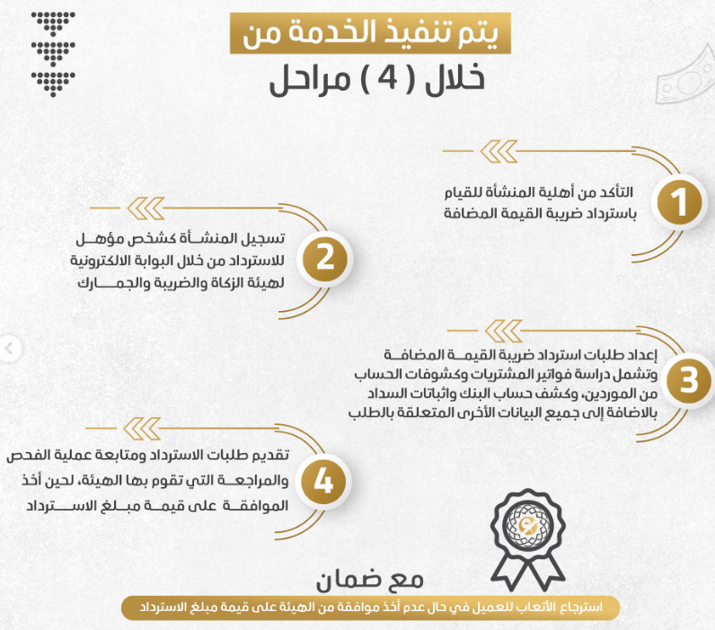 استرداد ضريبة القيمة المضافة للاشخاص المؤهلين 2 1